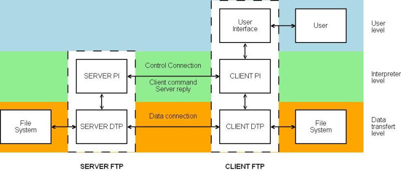 Struttura posta elettronica