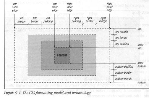 CSS